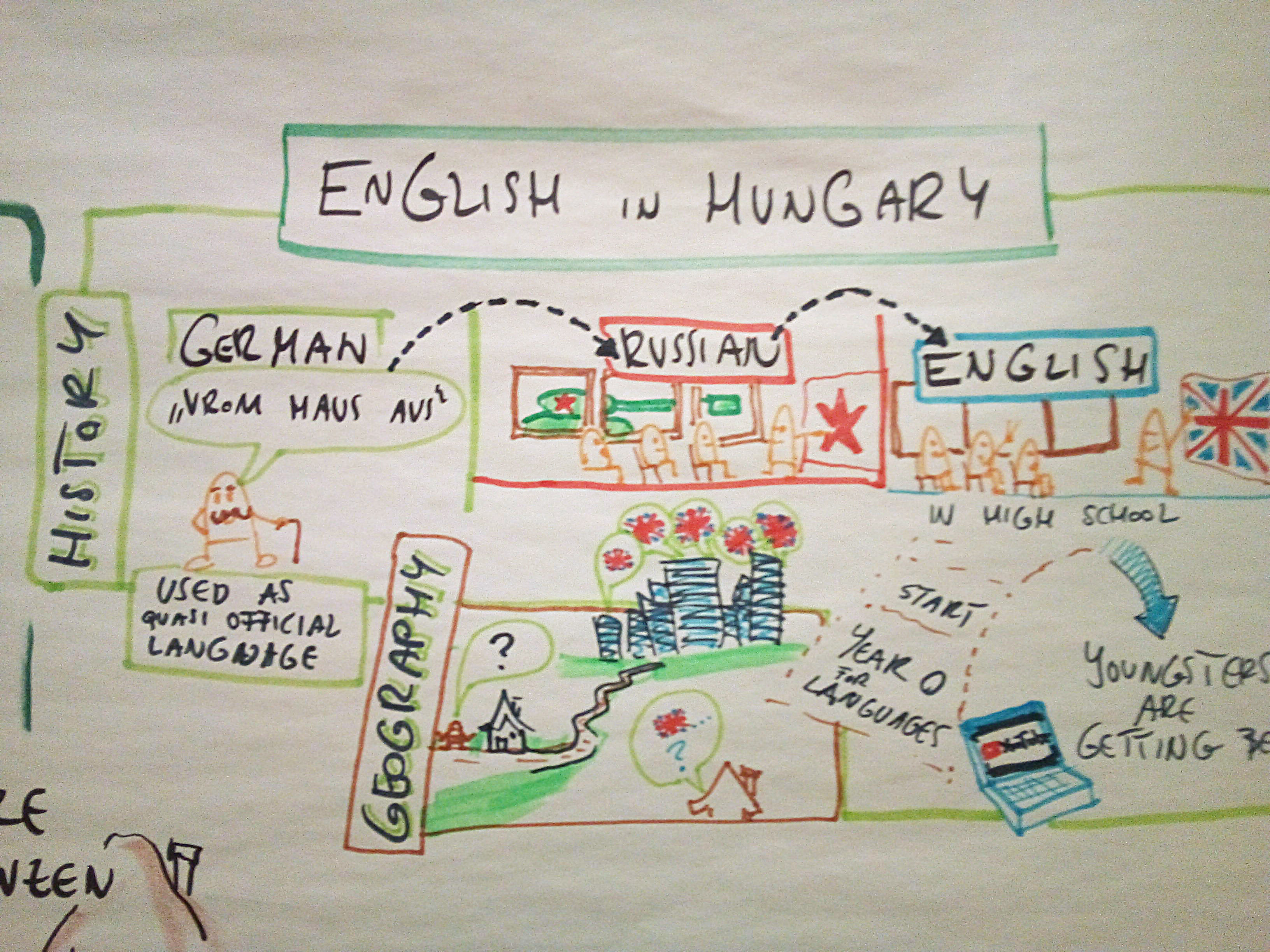 Foreign languages in Hungary